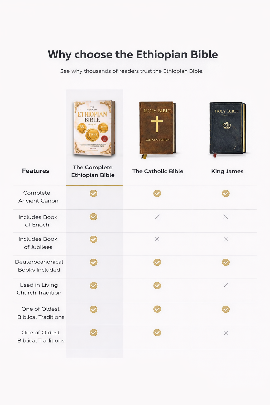 The Complete Ethiopian Bible in English (Illustrated)